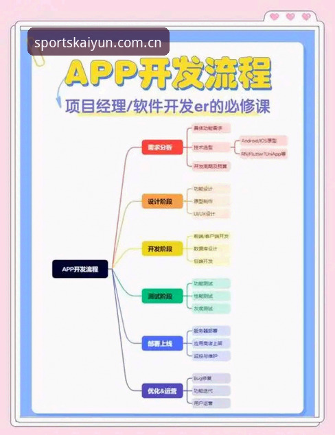 从注册到体验：开云平台流程对比详解