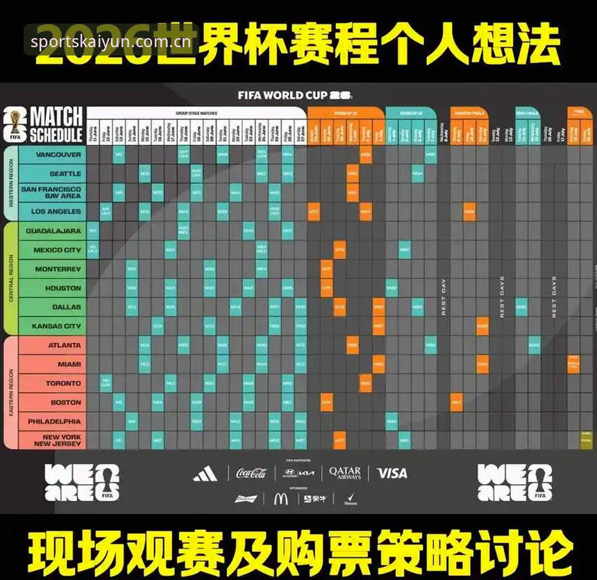 开云新手教程 2026世界杯观赛体验报告:从签证危机到赛事热度全面评测